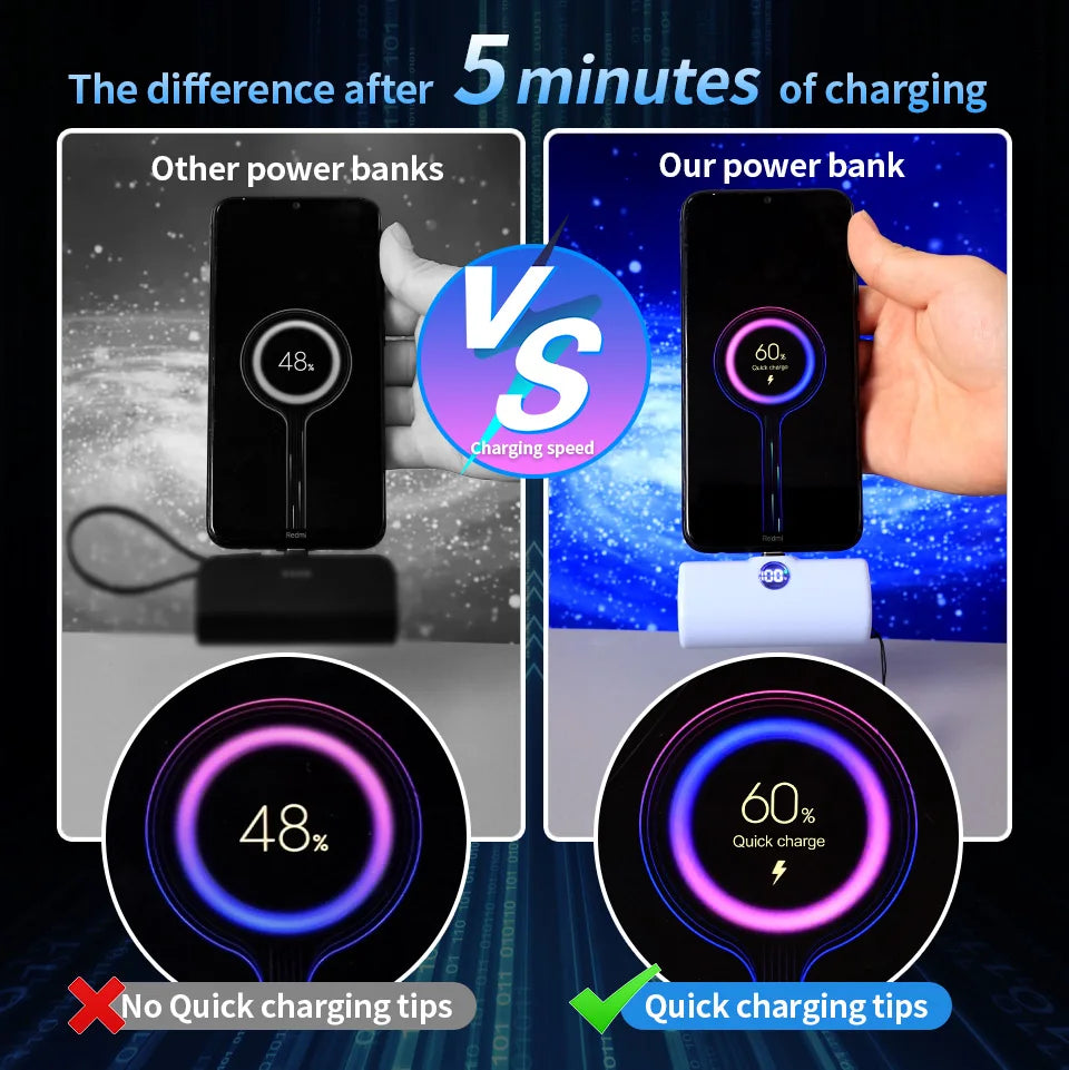 Portable Charger for iPhone Charging Power Bank